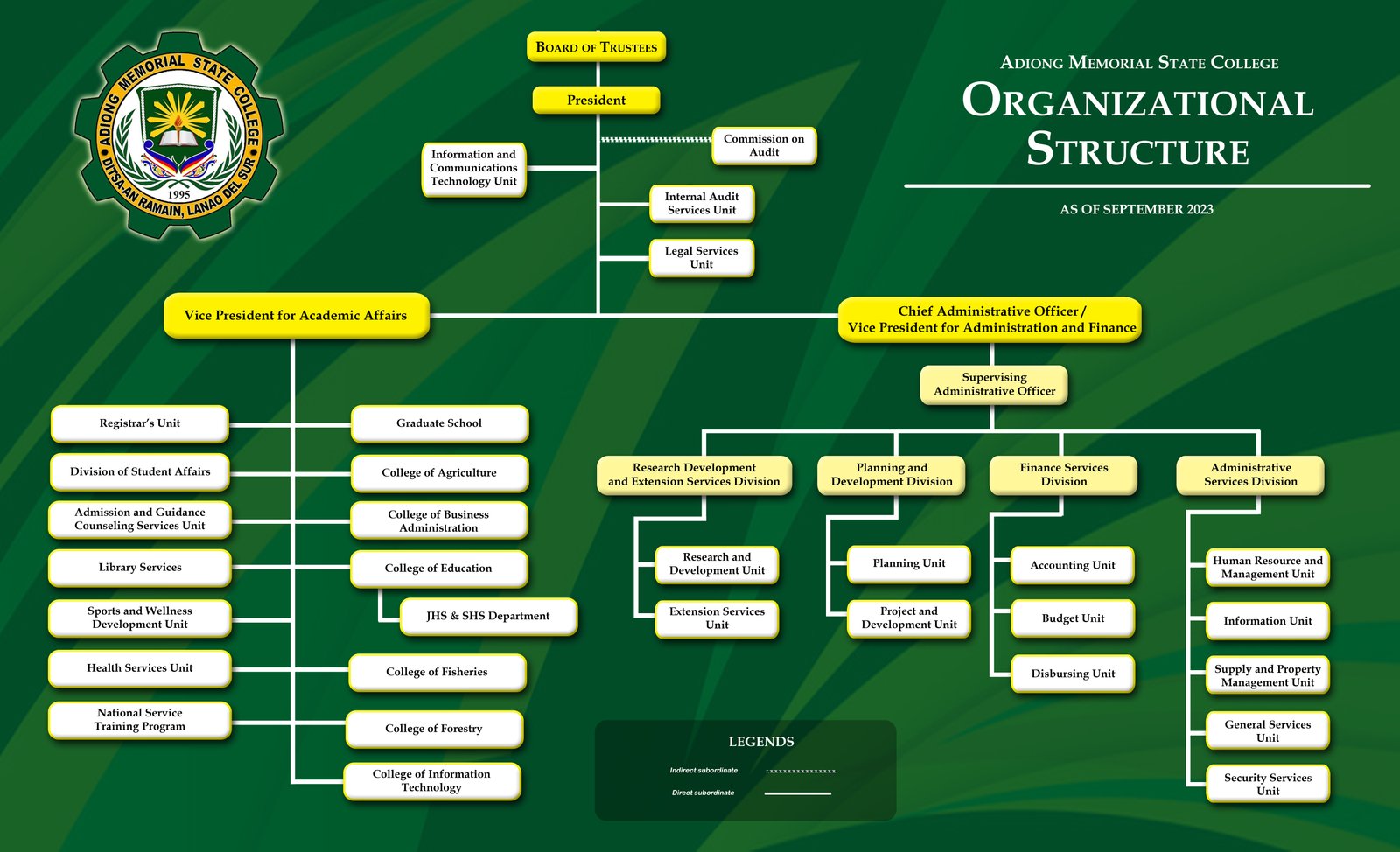 The Revised Organizational Chart of AMSC